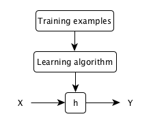 Dataflow in a typical ML system
